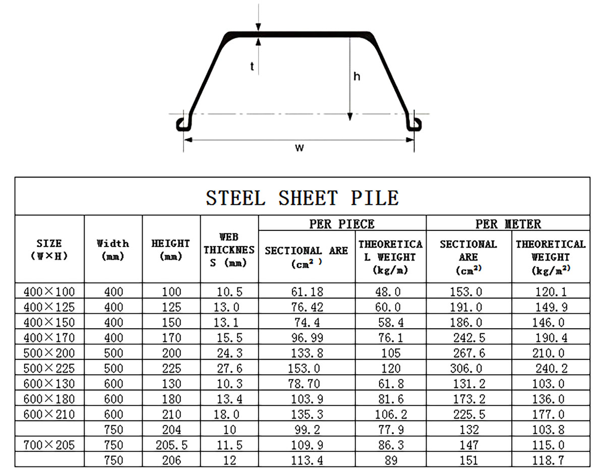 Steel-sheet-pile-(6).jpg